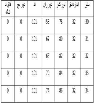 واید استرست کد 1210
